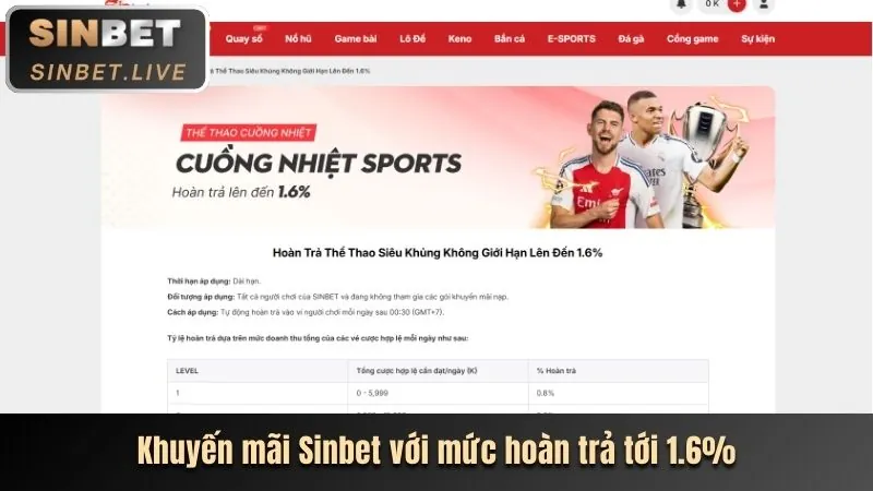 Tin tức mới nhất về các giải đấu thể thao hấp dẫn